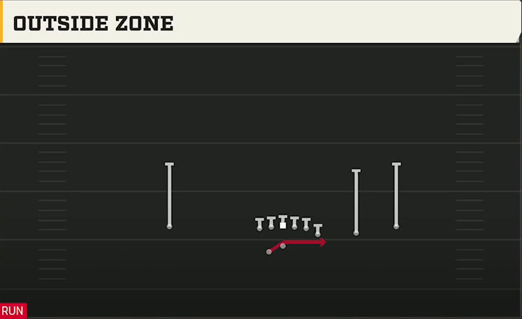 USF Offense Gun Y Off Trips Wk Outside Zone play diagram