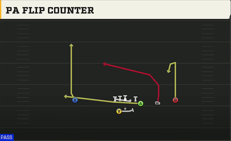 Temple Offense Gun Y Off Trips Wk PA Flip Counter play diagram