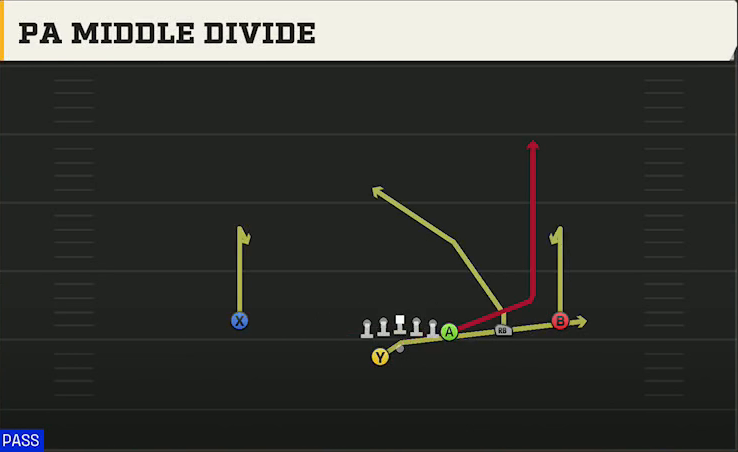 Toledo Offense Gun Y Off Trips Wk PA Middle Divide play diagram