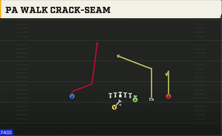 Power Spread (Alternate Offense) Gun Y Off Trips Wk PA Walk Crack-seam play diagram