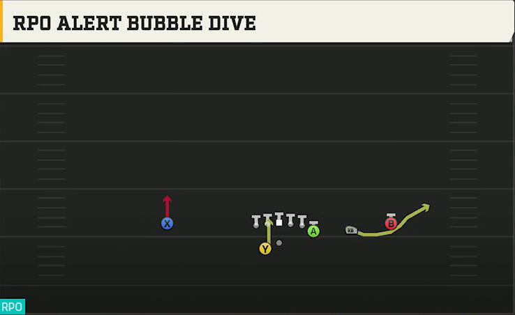 USF Offense Gun Y Off Trips Wk RPO Alert Bubble Dive play diagram