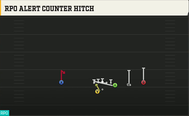 Syracuse Offense Gun Y Off Trips Wk RPO Alert Counter Hitch play diagram
