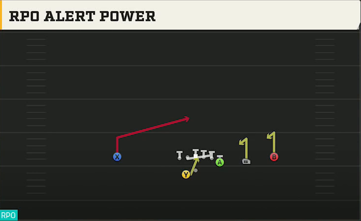 Duke Offense Gun Y Off Trips Wk RPO Alert Power play diagram