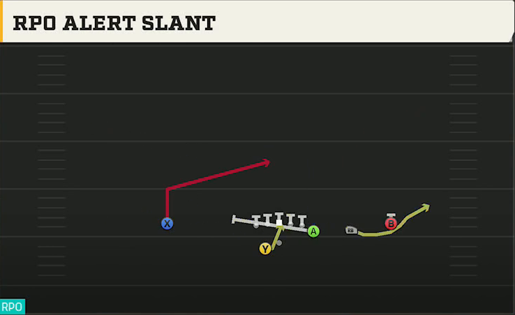 USC Offense Gun Y Off Trips Wk RPO Alert Slant play diagram