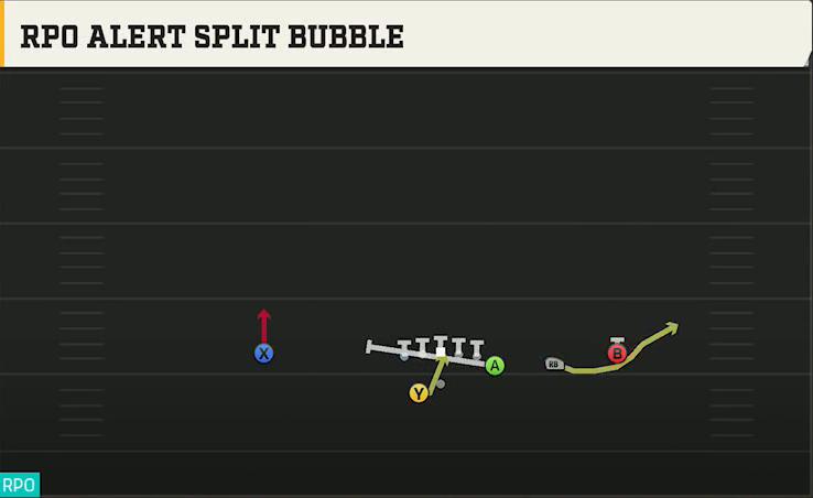 Syracuse Offense Gun Y Off Trips Wk RPO Alert Split Bubble play diagram