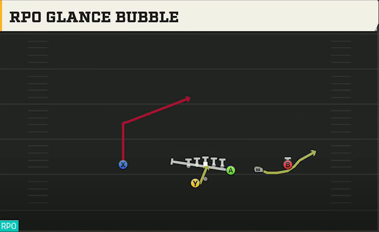 NC State Offense Gun Y Off Trips Wk RPO Glance Bubble play diagram