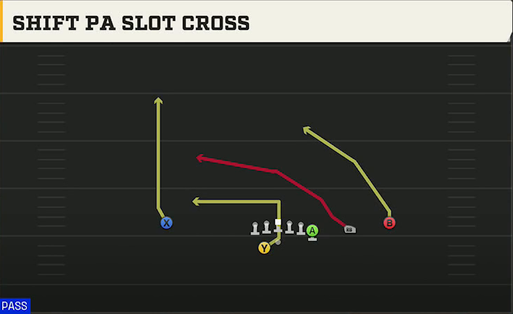 Toledo Offense Gun Y Off Trips Wk Shift PA Slot Cross play diagram
