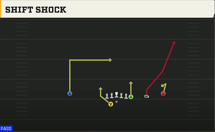 Toledo Offense Gun Y Off Trips Wk Shift Shock play diagram