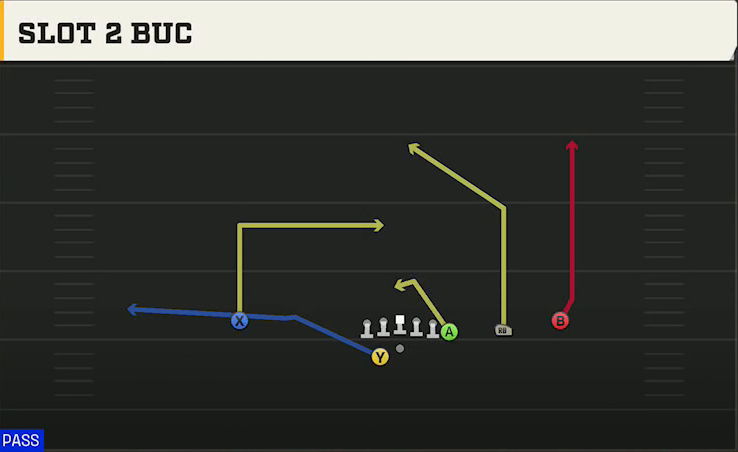 Ohio State Offense Gun Y Off Trips Wk Slot 2 Buc play diagram