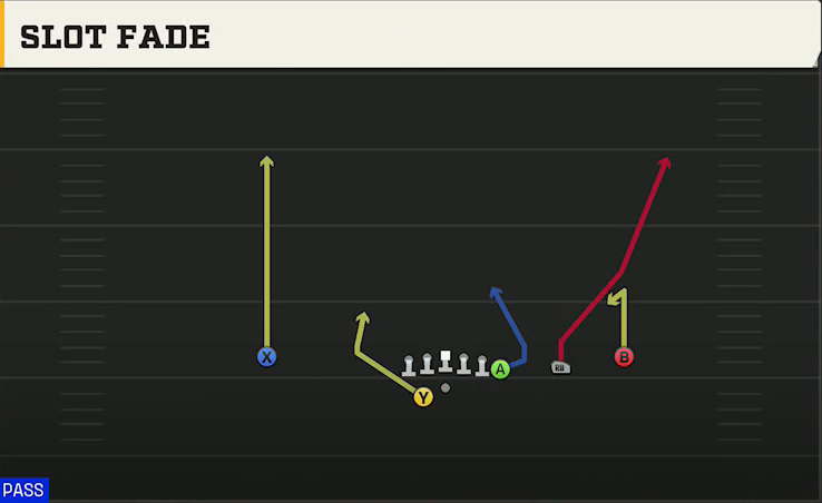 USF Offense Gun Y Off Trips Wk Slot Fade play diagram