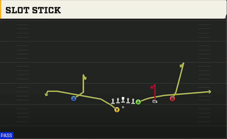 Louisiana Offense Gun Y Off Trips Wk Cajuns Stick play diagram