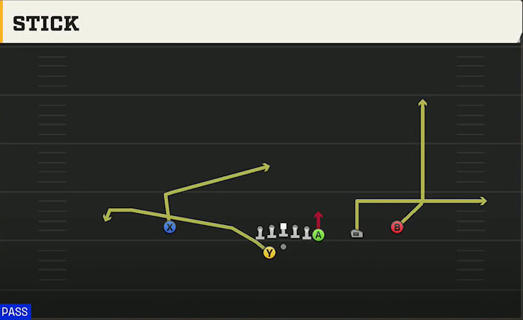 USF Offense Gun Y Off Trips Wk Stick play diagram