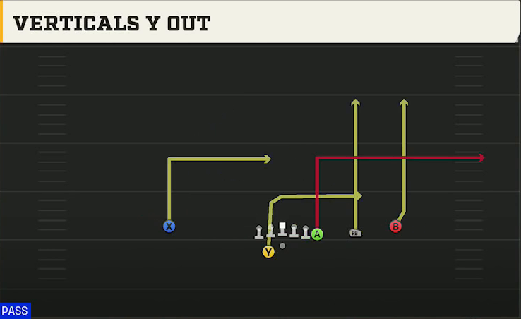 Florida State Offense Gun Y Off Trips Wk Verticals Y Out play diagram