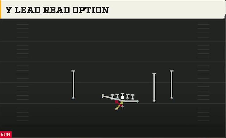 USF Offense Gun Y Off Trips Wk Y Lead Read Option play diagram
