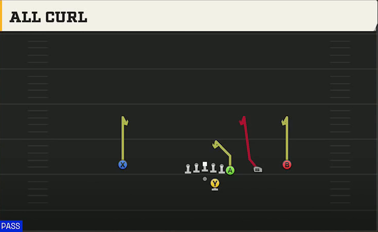Spread (Alternate Offense) Gun Y Off Trips All Curl play diagram