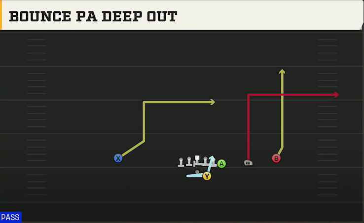 Charlotte Offense Gun Y Off Trips Bounce PA Deep Out play diagram