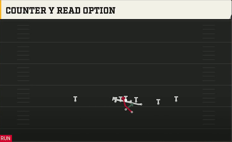 Navy Offense Gun Y Off Trips Counter Y Read Option play diagram