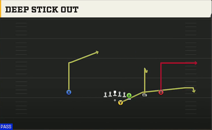 Syracuse Offense Gun Y Off Trips Deep Stick Out play diagram
