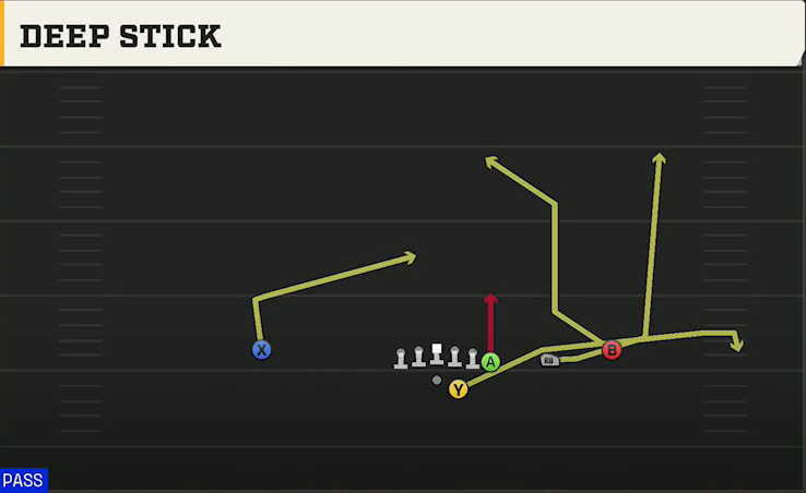 Oregon Offense Gun Y Off Trips Deep Stick play diagram