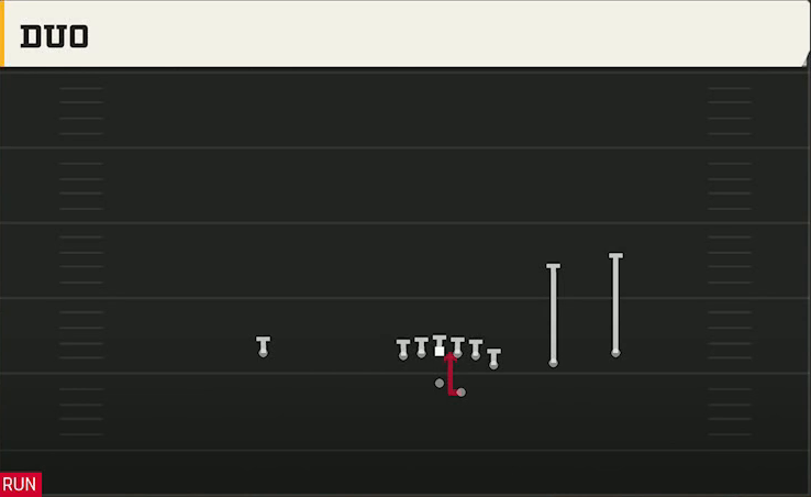 Oregon Offense Gun Y Off Trips Duo play diagram