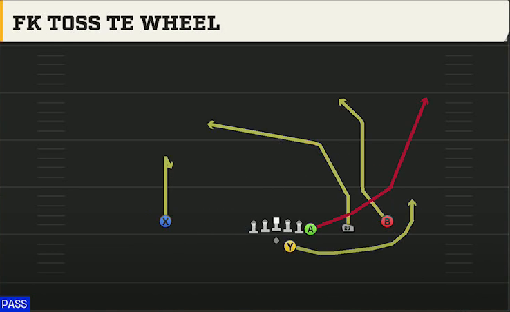 Penn State Offense Gun Y Off Trips FK Toss TE Wheel play diagram