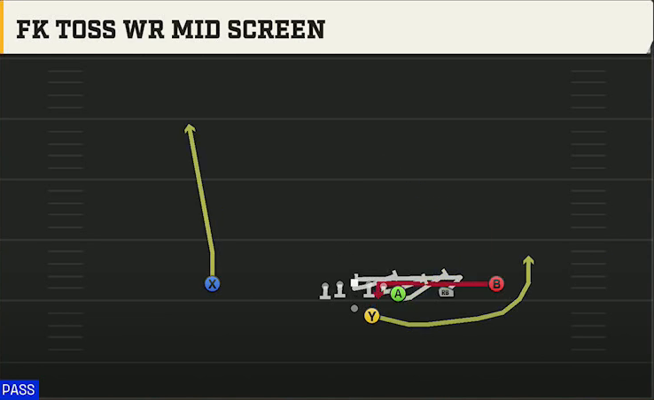 Tennessee Offense Gun Y Off Trips FK Toss WR Mid Screen play diagram