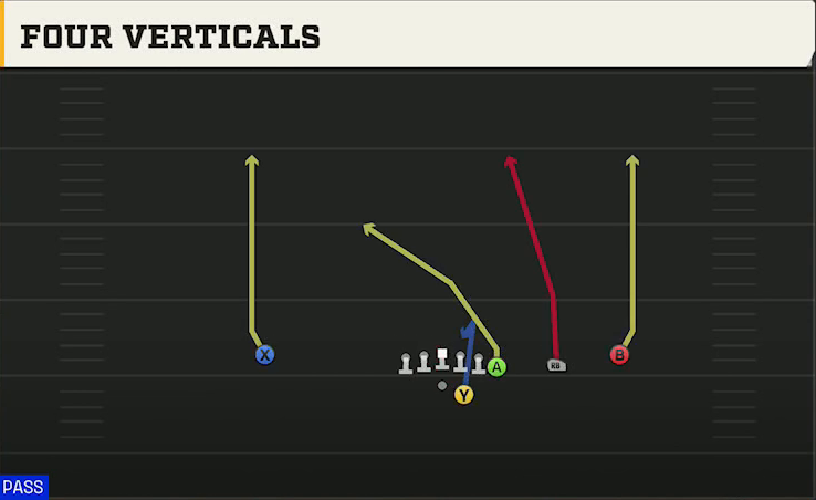 Oregon Offense Gun Y Off Trips All Go play diagram