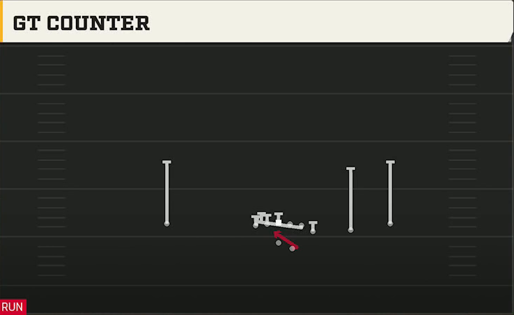 Syracuse Offense Gun Y Off Trips Gt Counter play diagram