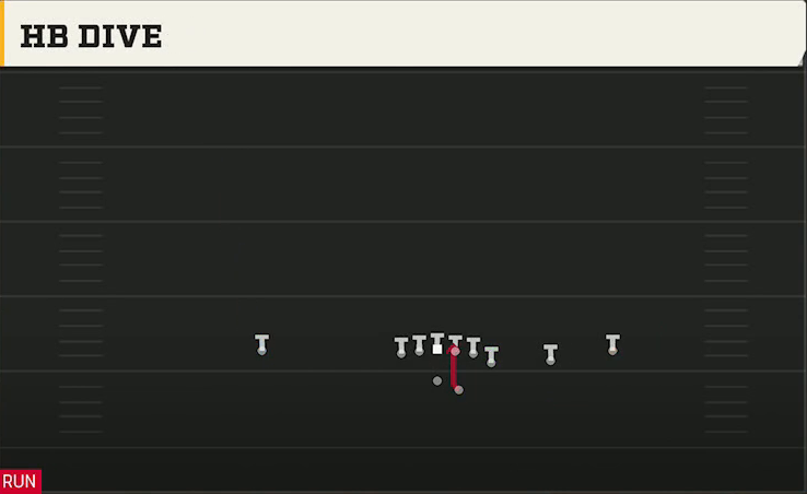 Spread (Alternate Offense) Gun Y Off Trips HB Dive play diagram