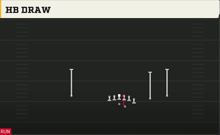 Syracuse Offense Gun Y Off Trips HB Draw play diagram