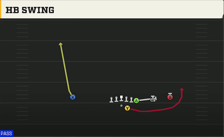 Navy Offense Gun Y Off Trips HB Swing play diagram