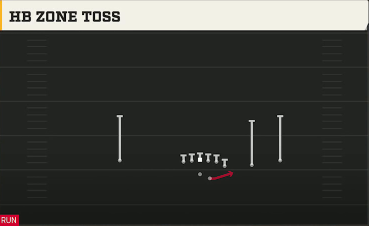Spread (Alternate Offense) Gun Y Off Trips HB Zone Toss play diagram