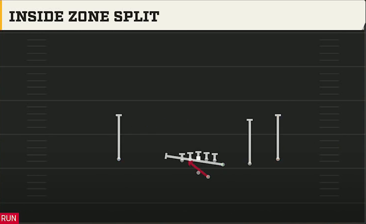 Florida State Offense Gun Y Off Trips Inside Zone Split play diagram