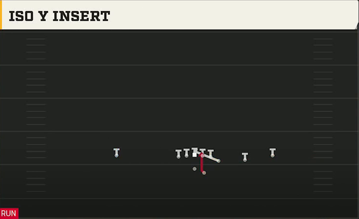 Bowling Green Offense Gun Y Off Trips Iso Y Insert play diagram