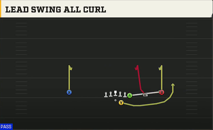 Spread (Alternate Offense) Gun Y Off Trips Lead Swing All Curl play diagram