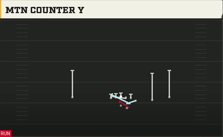 Cal Offense Gun Y Off Trips Mtn Counter Y play diagram