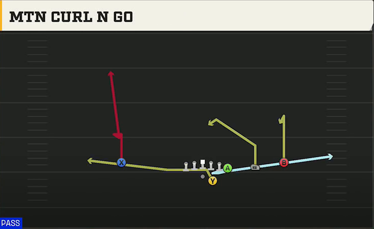 Cal Offense Gun Y Off Trips Mtn Curl N Go play diagram