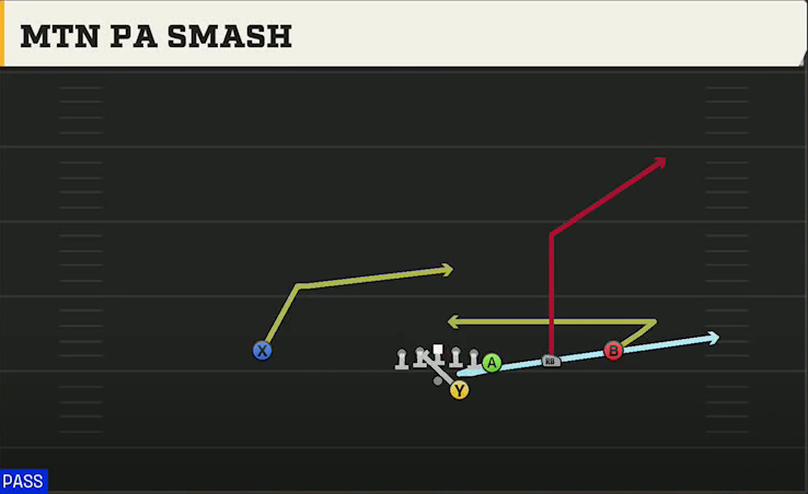 Cal Offense Gun Y Off Trips Mtn PA Smash play diagram