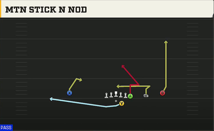Rice Offense Gun Y Off Trips Mtn Stick N Nod play diagram