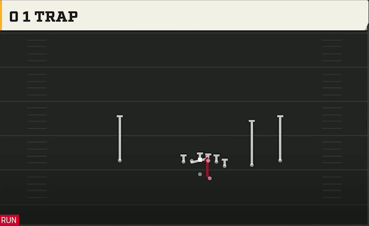 Spread (Alternate Offense) Gun Y Off Trips 0 1 Trap play diagram