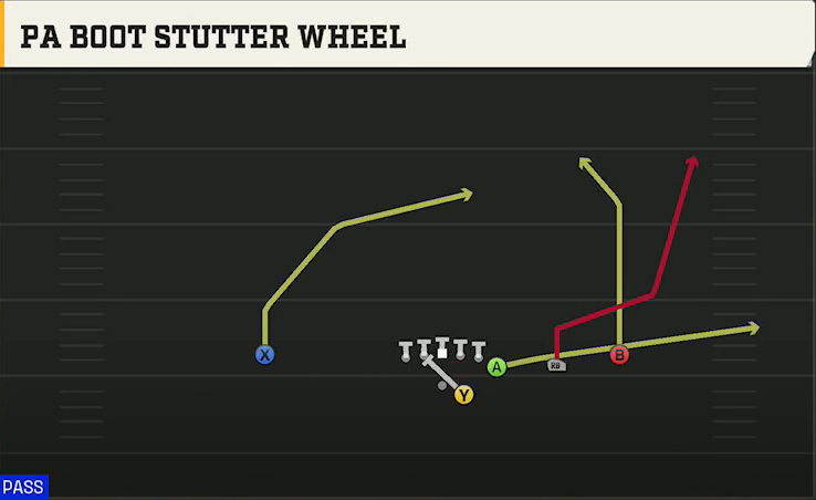 UL Monroe Offense Gun Y Off Trips PA Boot Stutter Wheel play diagram