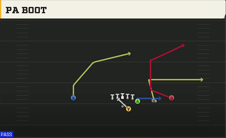 Penn State Offense Gun Y Off Trips PA Boot play diagram