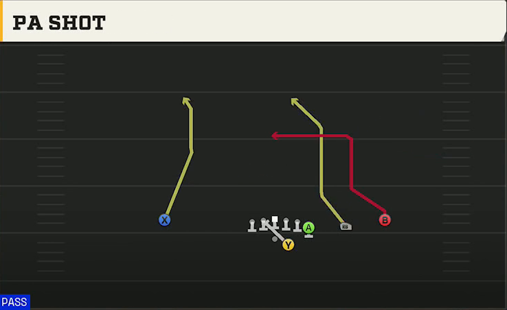 Louisville Offense Gun Y Off Trips PA Cards Shot play diagram