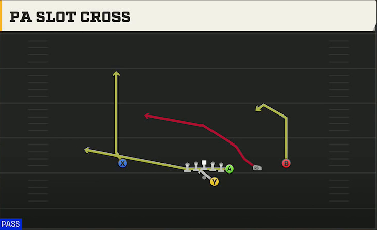 Bowling Green Offense Gun Y Off Trips PA Slot Cross play diagram