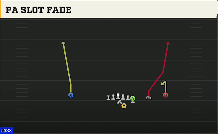 Wake Forest Offense Gun Y Off Trips PA Slot Fade play diagram