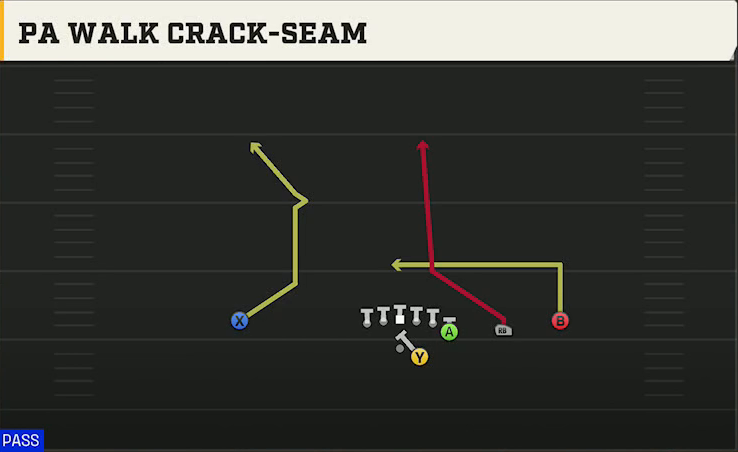 Power Spread (Alternate Offense) Gun Y Off Trips PA Walk Crack-seam play diagram