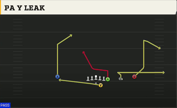 LSU Offense Gun Y Off Trips PA Y Leak play diagram