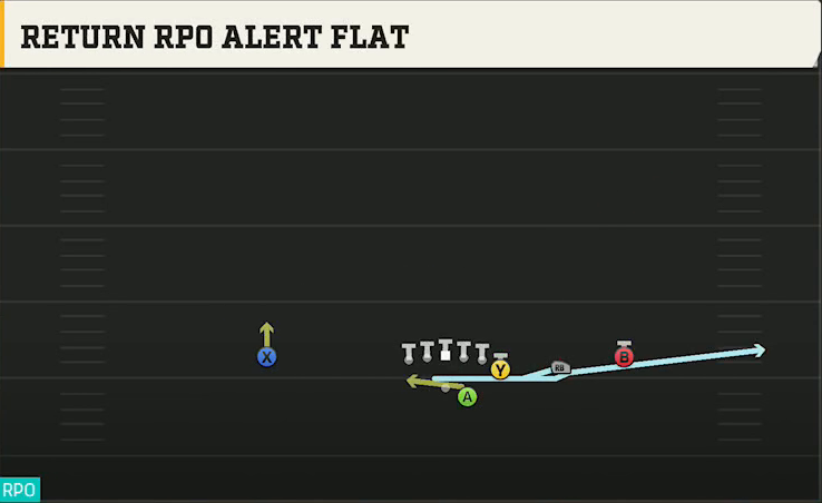 Buffalo Offense Gun Y Off Trips Return RPO Alert Flat play diagram