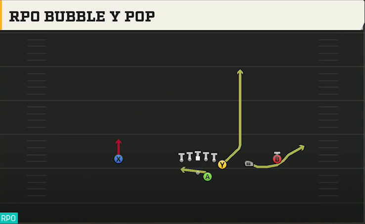 Oregon Offense Gun Y Off Trips RPO Bubble Y Pop play diagram
