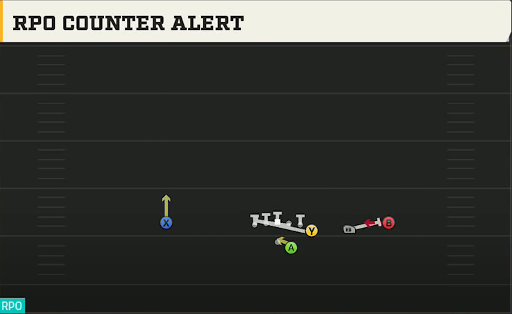 Syracuse Offense Gun Y Off Trips RPO Counter Alert play diagram
